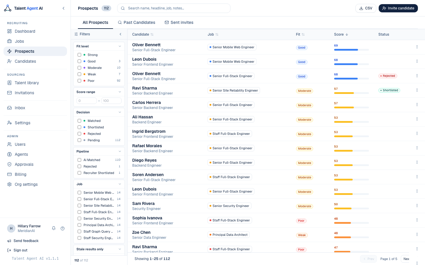 Recruiter view: candidates ranked by overall fit, with scores, fit levels, and quick actions.